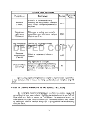 194
DEPED COPY
RUBRIK PARA SA POSTER
Pamantayan Deskripsyon Puntos
Natamong
Puntos
Nilalaman
(Content)
Naipakita at naipaliwanag nang
mahusay ang isang ideal na pamilihan
batay sa mga konseptong nakapaloob
sa poster.
21-25
Kaangkupan
ng konsepto
(Relevance)
Maliwanag at angkop ang mensahe
sa paglalarawan ng konsepto ng isang
ideal na pamilihan.
16-20
Pagkamapanlikha
(Originality)
Orihinal ang ideyang ginamit sa
paggawa ng poster.
11-15
Kabuuang
presentasyon
(Overall)
Malinis at maayos ang kabuuang
larawan.
6-10
Pagkamalikhain
(Creativity)
Ang mga kulay at konsepto,
simbolismong ginamit ay nakatulong
nang lubos upang maipahayag ang
mensahe at konsepto ng isang ideal na
pamilihan.
1-5
Gawain 14: UPWARD ARROW: IRF (INITIAL-REFINED-FINAL IDEA)
	 Ngayong may sapat ka nang kaalaman tungkol sa mga konsepto ng pamilihan
at mga estruktura nito ay maaari mo nang sagutan at punan nang buo ang IRF
Chart.
Sa puntong ito, maaari mo nang sagutan ang ikalawang baitang ng Upward
Arrow Chart na kung saan mula sa Initial Idea ay sasagutin mo na ang Refined
Idea subalit ang ikatlong baitang na Final Idea ay hahayaan mo lamang na
walang laman sapagkat maaari mo lamang ito sagutan sa pagtatapos ng bahagi
ng pagnilayan. Tandaan na dapat mong itago sa iyong portfolio o kuwaderno ang
iyong IRF Chart.
 