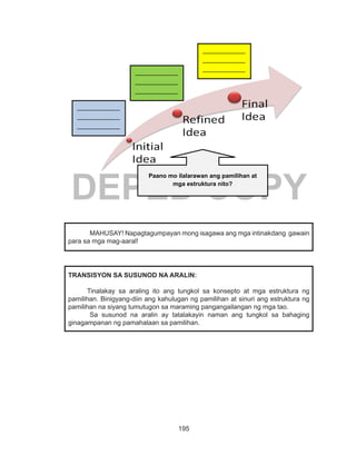 195
DEPED COPY
_____________
_____________
_____________
_____________
__.
_____________
_____________
_____________
_____________
__._____________
_____________
_____________
_____________
__.
Paano mo ilalarawan ang pamilihan at
mga estruktura nito?
MAHUSAY! Napagtagumpayan mong isagawa ang mga intinakdang gawain
para sa mga mag-aaral!
TRANSISYON SA SUSUNOD NA ARALIN:
	 Tinalakay sa araling ito ang tungkol sa konsepto at mga estruktura ng
pamilihan. Binigyang-diin ang kahulugan ng pamilihan at sinuri ang estruktura ng
pamilihan na siyang tumutugon sa maraming pangangailangan ng mga tao.
Sa susunod na aralin ay tatalakayin naman ang tungkol sa bahaging
ginagampanan ng pamahalaan sa pamilihan.
 