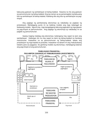 235
DEPED COPY
kabuuang gastusin ng sambahayan at bahay-kalakal. Kasama na rito ang gastusin
sa pamumuhunan ng bahay-kalakal. Ang isa naman ay sa pamamagitan ng kabuuang
kita ng sambahayan at bahay-kalakal. Kabilang dito ang kita ng sambahayan sa pag-
iimpok.
Ang paglago ng pambansang ekonomiya ay nakabatay sa pagtaas ng
produksiyon. Mahalagang punto rin sa ikatlong modelo ang mga nabanggit sa
ikalawang modelo. Ngunit may mga karagdagang dala ang pagsulpot ng mga gawain
na pag-iimpok at pamumuhunan. Ang paglago ng ekonomiya ay nakabatay rin sa
paglaki ng pamumuhunan.
Upang maging matatag ang ekonomiya, kailangang may sapat na ipon ang
sambahayan. Kailangan din na may sapat na dami ng bahay-kalakal na handang
mamuhunan. Inaasahan na sa pamumuhunan ng bahay-kalakal, tataas ang
produksiyon ng mga kapital na produkto. Inaasahan na darami rin ang mabubuksang
trabaho para sa paggawa. Sa ganitong modelo ng ekonomiya, mahalagang balanse
ang pag-iimpok at ang pamumuhunan.
PAMILIHANG PINANSIYAL:
PAG-IIMPOK (SAVINGS) AT PAMUMUHUNAN (INVESTMENTS)
	
PAMILIHANG
PINANSIYAL
Pag-iimpokPamumuhunan
BAHAY KALAKAL
SAMBAHAYAN
PAMILIHAN NG
KALAKAL AT
PAGLILINGKOD
PAMILIHAN
NG SALIK NG
PRODUKSIYON
Lupa, paggawa,
at kapital
Input para sa
produksiyon
Pagbebenta ng kalakal at
paglilingkod
Pagbili ng kalakal at
paglilingkod
PaggastaKita
Sahod, upa, at
tubo Kita
Pag-iimpok
 