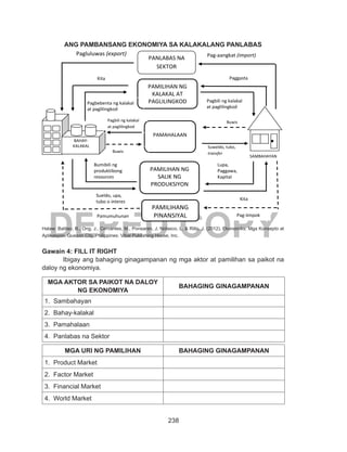 238
DEPED COPY
ANG PAMBANSANG EKONOMIYA SA KALAKALANG PANLABAS
	
Halaw: Balitao, B., Ong, J., Cervantes, M., Ponsaran, J, Nolasco, L, & Rillo, J. (2012). Ekonomiks: Mga Konsepto at
Aplikasyon. Quezon City, Philippines: Vibal Publishing House, Inc.
Gawain 4: FILL IT RIGHT
	 Ibigay ang bahaging ginagampanan ng mga aktor at pamilihan sa paikot na
daloy ng ekonomiya.
MGA AKTOR SA PAIKOT NA DALOY
NG EKONOMIYA
BAHAGING GINAGAMPANAN
1. Sambahayan
2. Bahay-kalakal
3. Pamahalaan
4. Panlabas na Sektor
MGA URI NG PAMILIHAN BAHAGING GINAGAMPANAN
1. Product Market
2. Factor Market
3. Financial Market
4. World Market
BAHAY-
KALAKAL
SAMBAHAYAN
PAMILIHAN NG
KALAKAL AT
PAGLILINGKOD
PAMILIHAN NG
SALIK NG
PRODUKSIYON
Lupa,
Paggawa,
Kapital
Mamumuhuna
n
Bumibili ng
produktibong
resources
Pagbebenta ng kalakal
at paglilingkod
Pagbili ng kalakal
at paglilingkod
PaggastaKita
Sueldo, upa,
tubo o interes
Kita
PAMILIHANG
PINANSIYAL Pag-iimpokPamumuhunan
PAMAHALAAN
Suweldo, tubo,
transfer
payments
BuwisPagbili ng kalakal
at paglilingkod
Buwis
PANLABAS NA
SEKTOR
Pagluluwas (export) Pag-aangkat (import)
 
