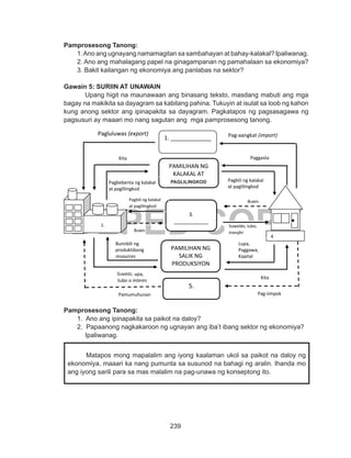 239
DEPED COPY
Pamprosesong Tanong:
1.Ano ang ugnayang namamagitan sa sambahayan at bahay-kalakal? Ipaliwanag.
2. Ano ang mahalagang papel na ginagampanan ng pamahalaan sa ekonomiya?
3. Bakit kailangan ng ekonomiya ang panlabas na sektor?
Gawain 5: SURIIN AT UNAWAIN
	 Upang higit na maunawaan ang binasang teksto, masdang mabuti ang mga
bagay na makikita sa dayagram sa kabilang pahina. Tukuyin at isulat sa loob ng kahon
kung anong sektor ang ipinapakita sa dayagram. Pagkatapos ng pagsasagawa ng
pagsusuri ay maaari mo nang sagutan ang mga pamprosesong tanong.
Pamprosesong Tanong:
1. Ano ang ipinapakita sa paikot na daloy?
2. Papaanong nagkakaroon ng ugnayan ang iba’t ibang sektor ng ekonomiya?
Ipaliwanag.
Matapos mong mapalalim ang iyong kaalaman ukol sa paikot na daloy ng
ekonomiya, maaari ka nang pumunta sa susunod na bahagi ng aralin. Ihanda mo
ang iyong sarili para sa mas malalim na pag-unawa ng konseptong ito.
2.
____________
4
PAMILIHAN NG
KALAKAL AT
PAGLILINGKOD
PAMILIHAN NG
SALIK NG
PRODUKSIYON
Lupa,
Paggawa,
Kapital
Mamumuhuna
n
Bumibili ng
produktibong
resources
Pagbebenta ng kalakal
at paglilingkod
Pagbili ng kalakal
at paglilingkod
PaggastaKita
Sueldo, upa,
tubo o interes
Kita
5.
___________ Pag-iimpokPamumuhunan
3.
____________
Suweldo, tubo,
transfer
payments
BuwisPagbili ng kalakal
at paglilingkod
Buwis
1. _____________
Pagluluwas (export) Pag-aangkat (import)
Suweldo,
PAGLILINGKOD
 