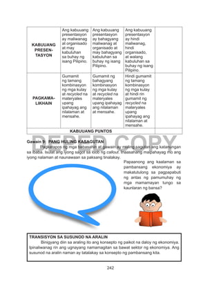 242
DEPED COPY
KABUUANG
PRESEN-
TASYON
Ang kabuuang
presentasyon
ay maliwanag
at organisado
at may
kabuluhan
sa buhay ng
isang Pilipino.
Ang kabuuang
presentasyon
ay bahagyang
maliwanag at
organisado at
may bahagyang
kabuluhan sa
buhay ng isang
Pilipino.
Ang kabuuang
presentasyon
ay hindi
maliwanag,
hindi
organisado,
at walang
kabuluhan sa
buhay ng isang
Pilipino.
PAGKAMA-
LIKHAIN
Gumamit
ng tamang
kombinasyon
ng mga kulay
at recycled na
materyales
upang
ipahayag ang
nilalaman at
mensahe.
Gumamit ng
bahagyang
kombinasyon
ng mga kulay
at recycled na
materyales
upang ipahayag
ang nilalaman
at mensahe.
Hindi gumamit
ng tamang
kombinasyon
ng mga kulay
at hindi rin
gumamit ng
recycled na
materyales
upang
ipahayag ang
nilalaman at
mensahe.
KABUUANG PUNTOS
Gawain 9: PANG HULING KASAGUTAN
	 Pagkatapos ng mga babasahin at gawain ay muling sagutan ang katanungan
sa ibaba. Isulat ang iyong sagot sa loob ng callout. Inaasahang maipahayag mo ang
iyong nalaman at naunawaan sa paksang tinalakay.
	
Papaanong ang kaalaman sa
pambansang ekonomiya ay
makatutulong sa pagpapabuti
ng antas ng pamumuhay ng
mga mamamayan tungo sa
kaunlaran ng bansa?
TRANSISYON SA SUSUNOD NA ARALIN
	 Binigyang diin sa araling ito ang konsepto ng paikot na daloy ng ekonomiya.
Ipinaliwanag rin ang ugnayang namamagitan sa bawat sektor ng ekonomiya. Ang
susunod na aralin naman ay tatalakay sa konsepto ng pambansang kita.
 