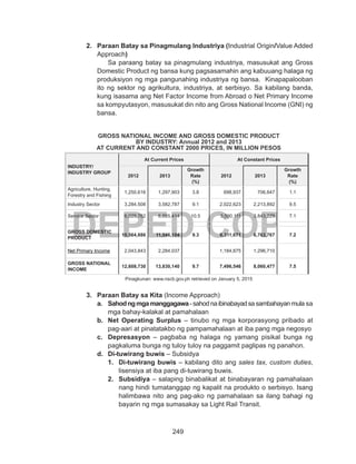 249
DEPED COPY
2.	 Paraan Batay sa Pinagmulang Industriya (Industrial Origin/Value Added
Approach)
	 Sa paraang batay sa pinagmulang industriya, masusukat ang Gross
Domestic Product ng bansa kung pagsasamahin ang kabuuang halaga ng
produksiyon ng mga pangunahing industriya ng bansa. Kinapapalooban
ito ng sektor ng agrikultura, industriya, at serbisyo. Sa kabilang banda,
kung isasama ang Net Factor Income from Abroad o Net Primary Income
sa kompyutasyon, masusukat din nito ang Gross National Income (GNI) ng
bansa.
GROSS NATIONAL INCOME AND GROSS DOMESTIC PRODUCT
BY INDUSTRY: Annual 2012 and 2013
AT CURRENT AND CONSTANT 2000 PRICES, IN MILLION PESOS
INDUSTRY/
INDUSTRY GROUP
At Current Prices At Constant Prices
2012 2013
Growth
Rate
(%)
2012 2013
Growth
Rate
(%)
Agriculture, Hunting,
Forestry and Fishing
1,250,616 1,297,903 3.8 698,937 706,647 1.1
Industry Sector 3,284,508 3,582,787 9.1 2,022,623 2,213,892 9.5
Service Sector 6,029,762 6,665,414 10.5 3,590,111 3,843,229 7.1
             
GROSS DOMESTIC
PRODUCT
10,564,886 11,546,104 9.3 6,311,671 6,763,767 7.2
Net Primary Income 2,043,843 2,284,037   1,184,875 1,296,710  
GROSS NATIONAL
INCOME
12,608,730 13,830,140 9.7 7,496,546 8,060,477 7.5
Pinagkunan: www.nscb.gov.ph retrieved on January 5, 2015
3.	 Paraan Batay sa Kita (Income Approach)
a.	 Sahodngmgamanggagawa-sahodnaibinabayadsasambahayanmula sa
mga bahay-kalakal at pamahalaan
b.	 Net Operating Surplus – tinubo ng mga korporasyong pribado at
pag-aari at pinatatakbo ng pampamahalaan at iba pang mga negosyo
c.	 Depresasyon – pagbaba ng halaga ng yamang pisikal bunga ng
pagkaluma bunga ng tuloy tuloy na paggamit paglipas ng panahon.
d.	 Di-tuwirang buwis – Subsidya
1.	 Di-tuwirang buwis – kabilang dito ang sales tax, custom duties,
lisensiya at iba pang di-tuwirang buwis.
2.	 Subsidiya – salaping binabalikat at binabayaran ng pamahalaan
nang hindi tumatanggap ng kapalit na produkto o serbisyo. Isang
halimbawa nito ang pag-ako ng pamahalaan sa ilang bahagi ng
bayarin ng mga sumasakay sa Light Rail Transit.
 
