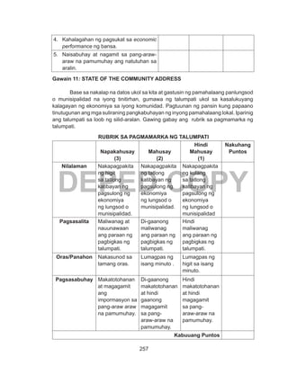 257
DEPED COPY
4.	 Kahalagahan ng pagsukat sa economic
performance ng bansa.
5.	 Naisabuhay at nagamit sa pang-araw-
araw na pamumuhay ang natutuhan sa
aralin.
Gawain 11: STATE OF THE COMMUNITY ADDRESS
	 Base sa nakalap na datos ukol sa kita at gastusin ng pamahalaang panlungsod
o munisipalidad na iyong tinitirhan, gumawa ng talumpati ukol sa kasalukuyang
kalagayan ng ekonomiya sa iyong komunidad. Pagtuunan ng pansin kung papaano
tinutugunan ang mga suliraning pangkabuhayan ng inyong pamahalaang lokal. Iparinig
ang talumpati sa loob ng silid-aralan. Gawing gabay ang rubrik sa pagmamarka ng
talumpati.
RUBRIK SA PAGMAMARKA NG TALUMPATI
Napakahusay
(3)
Mahusay
(2)
Hindi
Mahusay
(1)
Nakuhang
Puntos
Nilalaman Nakapagpakita
ng higit
sa tatlong
katibayan ng
pagsulong ng
ekonomiya
ng lungsod o
munisipalidad.
Nakapagpakita
ng tatlong
katibayan ng
pagsulong ng
ekonomiya
ng lungsod o
munisipalidad.
Nakapagpakita
ng kulang
sa tatlong
katibayan ng
pagsulong ng
ekonomiya
ng lungsod o
munisipalidad
Pagsasalita Maliwanag at
nauunawaan
ang paraan ng
pagbigkas ng
talumpati.
Di-gaanong
maliwanag
ang paraan ng
pagbigkas ng
talumpati.
Hindi
maliwanag
ang paraan ng
pagbigkas ng
talumpati.
Oras/Panahon Nakasunod sa
tamang oras.
Lumagpas ng
isang minuto .
Lumagpas ng
higit sa isang
minuto.
Pagsasabuhay Makatotohanan
at magagamit
ang
impormasyon sa
pang-araw araw
na pamumuhay.
Di-gaanong
makatotohanan
at hindi
gaanong
magagamit
sa pang-
araw-araw na
pamumuhay.
Hindi
makatotohanan
at hindi
magagamit
sa pang-
araw-araw na
pamumuhay.
Kabuuang Puntos
 