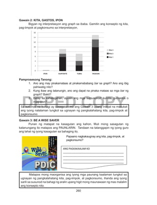 260
DEPED COPY
Gawain 2: KITA, GASTOS, IPON
	 Bigyan ng interpretasyon ang graph sa ibaba. Gamitin ang konsepto ng kita,
pag-iimpok at pagkonsumo sa interpretasyon.
Pamprosesong Tanong:
1.	 Ano ang may pinakamataas at pinakamababang bar sa graph? Ano ang ibig
pahiwatig nito?
2.	 Kung ikaw ang tatanungin, ano ang dapat na pinaka mataas sa mga bar ng
graph? Bakit?
3.	 Batay sa kahalagahan, ayusin ang mga sumusunod: kumita, gumastos o
mag-ipon?
Gawain 3: BE A WISE SAVER
	 Punan ng matapat na kasagutan ang kahon. Muli mong sasagutan ng
katanungang ito matapos ang PAUNLARIN. Tandaan na tatanggapin ng iyong guro
ang lahat ng iyong kasagutan sa bahaging ito.
Sa susunod na bahagi ay sasagutan mo ang Gawain 3 upang inisyal na masukat
ang iyong nalalaman tungkol sa ugnayan ng pangkalahatang kita, pag-iimpok at
pagkonsumo
Papaano nagkakaugnay ang kita, pag-iimpok, at
pagkonsumo?
ANG PAGKAKAALAM KO
_____________________________________________
_____________________________________________
_____________________________________________
_____________________________________________
	 Matapos mong maorganisa ang iyong mga paunang kaalaman tungkol sa
ugnayan ng pangkalahatang kita, pag-iimpok, at pagkonsumo, ihanda ang iyong
sarili sa susunod na bahagi ng aralin upang higit mong maunawaan ng mas malalim
ang konsepto nito.
KURYENTE TUBIG PAGKAINIPON
Kita 1
Kita 3
Kita 2
 