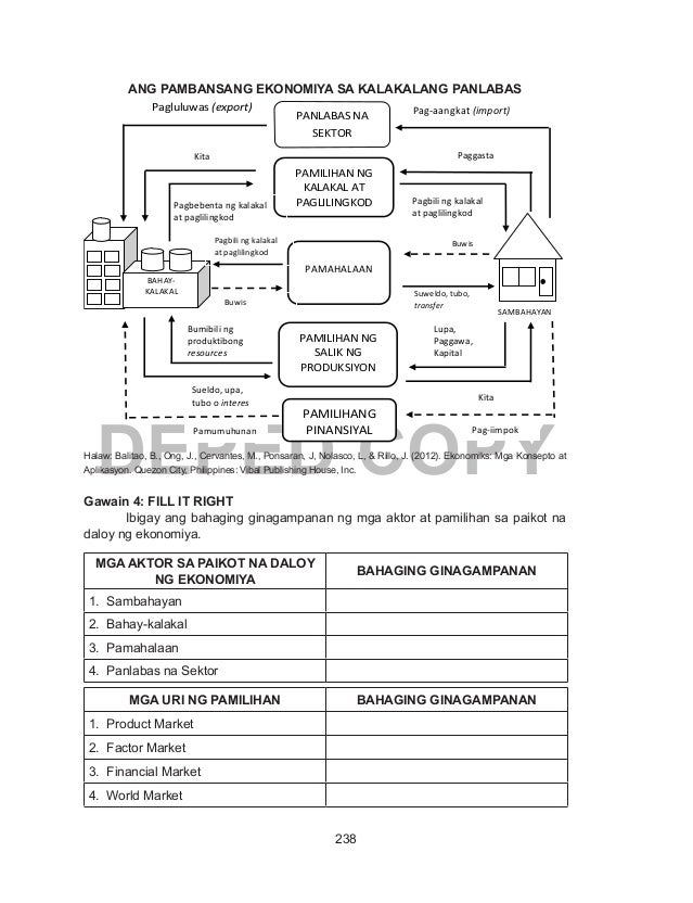 Ekonomiks Learning Module Yunit 3