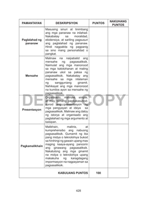 428
DEPED COPY
PAMANTAYAN DESKRIPSIYON PUNTOS
NAKUHANG
PUNTOS
Paglalahad ng
pananaw
Masusing sinuri at tinimbang
ang mga pananaw na inilahad.
Nakabatay sa moralidad,
ebidensiya, at sariling pagsusuri
ang paglalahad ng pananaw.
Hindi nagpakita ng pagpanig
sa sino mang personalidad o
pangkat.
Mensahe
Malinaw na naipabatid ang
mensahe ng pagsasaliksik.
Naimulat ang mga manonood
sa mga katotohanan at maling
pananaw ukol sa paksa ng
pagsasaliksik. Nakabatay ang
mensahe sa mga nilalaman
ng sangguniang ginamit.
Nahikayat ang mga manonood
na kumilos ayon sa mensahe ng
pagsasaliksik.
Presentasyon
Organisado, malinaw, simple,
at may tamang pagkakasunod-
sunod ang presentasyon ng
mga pangyayari at ideya sa
pagsasaliksik. Malinaw ang daloy
ng istorya at organisado ang
paglalahad ng mga argumento at
kaisipan.
Pagkamalikhain
Malikhain, malinis, at
kumprehensibo ang nabuong
pagsasaliksik. Gumamit ng iba
pang midya o teknolohiya bukod
sa hinihingi ng gawain upang mas
maging kaaya-ayang panoorin
ang ginawang pagsasaliksik.
Nakatulong ang mga ginamit
na midya o teknolohiya upang
makakuha ng karagdagang
impormasyon na nagpayaman sa
pagsasaliksik.
KABUUANG PUNTOS 100
 