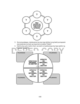 438
DEPED COPY
3.	 Sa iyong palagay, makatuwiran ba ang mga dahilan kung bakit pumapasok
ang isang tao sa loob ng impormal na sektor? Bakit?
4.	 Gamit ang cycle matrix chart, isa-isahin at ipaliwanag ang mga epekto ng
impormal na sektor.
 