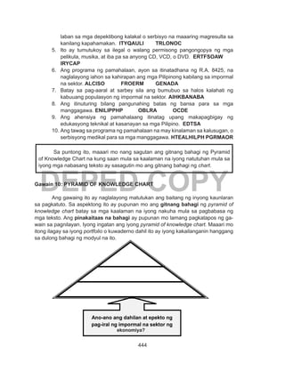 444
DEPED COPY
laban sa mga depektibong kalakal o serbisyo na maaaring magresulta sa
kanilang kapahamakan. ITYQAULI	 TRLONOC
5.	 Ito ay tumutukoy sa ilegal o walang permisong pangongopya ng mga
pelikula, musika, at iba pa sa anyong CD, VCD, o DVD. ERTFSOAW	
IRYCAP
6.	 Ang programa ng pamahalaan, ayon sa itinatadhana ng R.A. 8425, na
naglalayong iahon sa kahirapan ang mga Pilipinong kabilang sa impormal
na sektor. ALCISO	 FROERM	GENADA
7.	 Batay sa pag-aaral at sarbey sila ang bumubuo sa halos kalahati ng
kabuuang populasyon ng impormal na sektor. AIHKBANABA
8.	 Ang itinuturing bilang pangunahing batas ng bansa para sa mga
manggagawa. ENILIPPHP	OBLRA	OCDE
9.	 Ang ahensiya ng pamahalaang itinatag upang makapagbigay ng
edukasyong teknikal at kasanayan sa mga Pilipino. EDTSA
10.	Ang tawag sa programa ng pamahalaan na may kinalaman sa kalusugan, o
serbisyong medikal para sa mga manggagawa. HTEALHILPH PGRMAOR
Gawain 10: PYRAMID OF KNOWLEDGE CHART
	 Ang gawaing ito ay naglalayong matutukan ang baitang ng inyong kaunlaran
sa pagkatuto. Sa aspektong ito ay pupunan mo ang gitnang bahagi ng pyramid of
knowledge chart batay sa mga kaalaman na iyong nakuha mula sa pagbabasa ng
mga teksto. Ang pinakaitaas na bahagi ay pupunan mo lamang pagkatapos ng ga-
wain sa pagnilayan. Iyong ingatan ang iyong pyramid of knowledge chart. Maaari mo
itong ilagay sa iyong portfolio o kuwaderno dahil ito ay iyong kakailanganin hanggang
sa dulong bahagi ng modyul na ito.
Sa puntong ito, maaari mo nang sagutan ang gitnang bahagi ng Pyramid
of Knowledge Chart na kung saan mula sa kaalaman na iyong natutuhan mula sa
iyong mga nabasang teksto ay sasagutin mo ang gitnang bahagi ng chart.
Ano-ano ang dahilan at epekto ng
pag-iral ng impormal na sektor ng
ekonomiya?ekonomiya?
 