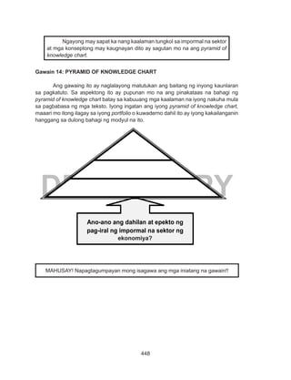 448
DEPED COPY
	 Ngayong may sapat ka nang kaalaman tungkol sa impormal na sektor
at mga konseptong may kaugnayan dito ay sagutan mo na ang pyramid of
knowledge chart.
Gawain 14: PYRAMID OF KNOWLEDGE CHART
Ang gawaing ito ay naglalayong matutukan ang baitang ng inyong kaunlaran
sa pagkatuto. Sa aspektong ito ay pupunan mo na ang pinakataas na bahagi ng
pyramid of knowledge chart batay sa kabuuang mga kaalaman na iyong nakuha mula
sa pagbabasa ng mga teksto. Iyong ingatan ang iyong pyramid of knowledge chart,
maaari mo itong ilagay sa iyong portfolio o kuwaderno dahil ito ay iyong kakailanganin
hanggang sa dulong bahagi ng modyul na ito.
MAHUSAY! Napagtagumpayan mong isagawa ang mga iniatang na gawain!!
Ano-ano ang dahilan at epekto ng
pag-iral ng impormal na sektor ng
ekonomiya?ekonomiya?
 