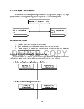 456
DEPED COPY
Gawain 4: TEKS-TO-GRAPH LIST
Basahin at unawain ang tekstong nasa kahon at pagkatapos, sagutin ang mga
pamprosesong tanong gamit ang graphic organizer sa susunod na pahina.
Pamprosesong Tanong:
1.	 Tungkol saan ang tekstong iyong binasa?
2.	 Bakit nagkakaroon ng kalakalan sa pagitan ng mga bansa?
3.	 Paano binago ng pag-unlad ng pag-aaral ng ekonomiks ang kaisipan
tungkol sa kalakalang panlabas?
Gawain 5: T-CHART: ABSOLUTE o COMPARATIVE
Sa pamamagitan ng t-tsart ay paghambingin mo ang dalawang batayan o kalakaran
ng kalakalang panlabas ng isang bansa batay sa tekstong iyong nabasa.
A.	 Batay sa Paglikha ng Produkto o Serbisyo:
B.	 Batay sa Pakinabang sa kalakalan:
KALAKALANG PANLABAS
Ito ay nagaganap
dahil ___________
Ito ay tumutukoy
sa ______________
ABSOLUTE
ADVANTAGE
COMPARATIVE
ADVANTAGE
ABSOLUTE
ADVANTAGE
COMPARATIVE
ADVANTAGE
 