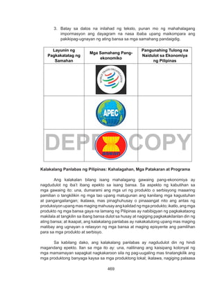469
DEPED COPY
3.	 Batay sa datos na inilahad ng teksto, punan mo ng mahahalagang
impormasyon ang dayagram na nasa ibaba upang maikompara ang
pakikipag-ugnayan ng ating bansa sa mga samahang pandaigdig.
Layunin ng
Pagkakatatag ng
Samahan
Mga Samahang Pang-
ekonomiko
Pangunahing Tulong na
Naidulot sa Ekonomiya
ng Pilipinas
Kalakalang Panlabas ng Pilipinas: Kahalagahan, Mga Patakaran at Programa
	 Ang kalakalan bilang isang mahalagang gawaing pang-ekonomiya ay
nagdudulot ng iba’t ibang epekto sa isang bansa. Sa aspekto ng kabutihan sa
mga gawaing ito: una, dumarami ang mga uri ng produkto o serbisyong maaaring
pamilian o tangkilikin ng mga tao upang matugunan ang kanilang mga kagustuhan
at pangangailangan; ikalawa, mas pinaghuhusay o pinaaangat nito ang antas ng
produksiyon upang mas maging mahusay ang kalidad ng mga produkto; ikatlo, ang mga
produkto ng mga bansa gaya na lamang ng Pilipinas ay nabibigyan ng pagkakataong
makilala at tangkilin sa ibang bansa dulot sa husay at nagiging pagkakakilanlan din ng
ating bansa; at ikaapat, ang kalakalang panlabas ay nakakatulong upang mas maging
matibay ang ugnayan o relasyon ng mga bansa at maging episyente ang pamilihan
para sa mga produkto at serbisyo.
	 Sa kabilang dako, ang kalakalang panlabas ay nagdudulot din ng hindi
magandang epekto. Ilan sa mga ito ay: una, nalilinang ang kaisipang kolonyal ng
mga mamamayan sapagkat nagkakaroon sila ng pag-uugaling mas tinatangkilik ang
mga produktong banyaga kaysa sa mga produktong lokal; ikalawa, nagiging palaasa
 