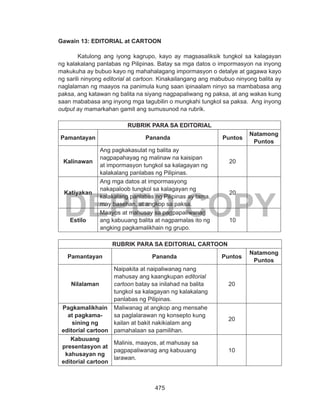 475
DEPED COPY
Gawain 13: EDITORIAL at CARTOON
Katulong ang iyong kagrupo, kayo ay magsasaliksik tungkol sa kalagayan
ng kalakalang panlabas ng Pilipinas. Batay sa mga datos o impormasyon na inyong
makukuha ay bubuo kayo ng mahahalagang impormasyon o detalye at gagawa kayo
ng sarili ninyong editorial at cartoon. Kinakailangang ang mabubuo ninyong balita ay
naglalaman ng maayos na panimula kung saan ipinaalam ninyo sa mambabasa ang
paksa, ang katawan ng balita na siyang nagpapaliwang ng paksa, at ang wakas kung
saan mababasa ang inyong mga tagubilin o mungkahi tungkol sa paksa. Ang inyong
output ay mamarkahan gamit ang sumusunod na rubrik.
RUBRIK PARA SA EDITORIAL
Pamantayan Pananda Puntos
Natamong
Puntos
Kalinawan
Ang pagkakasulat ng balita ay
nagpapahayag ng malinaw na kaisipan
at impormasyon tungkol sa kalagayan ng
kalakalang panlabas ng Pilipinas.
20
Katiyakan
Ang mga datos at impormasyong
nakapaloob tungkol sa kalagayan ng
kalakalang panlabas ng Pilipinas ay tama,
may basehan, at angkop sa paksa.
20
Estilo
Maayos at mahusay sa pagpapaliwanag
ang kabuuang balita at nagpamalas ito ng
angking pagkamalikhain ng grupo.
10
RUBRIK PARA SA EDITORIAL CARTOON
Pamantayan Pananda Puntos
Natamong
Puntos
Nilalaman
Naipakita at naipaliwanag nang
mahusay ang kaangkupan editorial
cartoon batay sa inilahad na balita
tungkol sa kalagayan ng kalakalang
panlabas ng Pilipinas.
20
Pagkamalikhain
at pagkama-
sining ng
editorial cartoon
Maliwanag at angkop ang mensahe
sa paglalarawan ng konsepto kung
kailan at bakit nakikialam ang
pamahalaan sa pamilihan.
20
Kabuuang
presentasyon at
kahusayan ng
editorial cartoon
Malinis, maayos, at mahusay sa
pagpapaliwanag ang kabuuang
larawan.
10
 