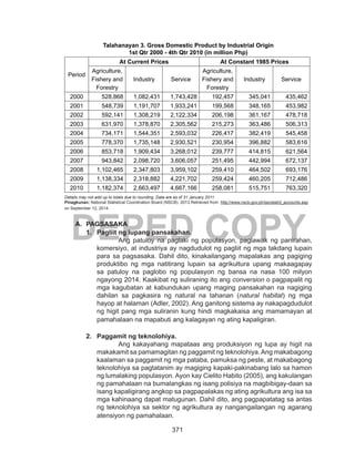 371
DEPED COPY
Talahanayan 3. Gross Domestic Product by Industrial Origin
1st Qtr 2000 - 4th Qtr 2010 (in million Php)
Period
At Current Prices At Constant 1985 Prices
Agriculture, 
Fishery and
Forestry
Industry Service
Agriculture,
Fishery and
Forestry
Industry Service
2000  528,868 1,082,431 1,743,428   192,457  345,041  435,462
2001   548,739 1,191,707 1,933,241   199,568  348,165  453,982
2002   592,141 1,308,219 2,122,334 206,198 361,167  478,718
2003 631,970 1,378,870 2,305,562 215,273 363,486 506,313
2004 734,171 1,544,351 2,593,032 226,417 382,419 545,458
2005 778,370 1,735,148 2,930,521 230,954 396,882 583,616
2006 853,718 1,909,434 3,268,012 239,777 414,815 621,564
2007 943,842 2,098,720 3,606,057 251,495 442,994 672,137
2008 1,102,465 2,347,803 3,959,102 259,410 464,502 693,176
2009 1,138,334 2,318,882 4,221,702 259,424 460,205 712,486
2010 1,182,374 2,663,497 4,667,166 258,081 515,751 763,320
Details may not add up to totals due to rounding. Data are as of 31 January 2011.
Pinagkunan: National Statistical Coordination Board (NSCB). 2013.Retrieved from http://www.nscb.gov.ph/secstat/d_accounts.asp
on September 12, 2014
A.	 PAGSASAKA
1.	 Pagliit ng lupang pansakahan.
Ang patuloy na paglaki ng populasyon, paglawak ng panirahan,
komersiyo, at industriya ay nagdudulot ng pagliit ng mga takdang lupain
para sa pagsasaka. Dahil dito, kinakailangang mapalakas ang pagiging
produktibo ng mga natitirang lupain sa agrikultura upang makaagapay
sa patuloy na paglobo ng populasyon ng bansa na nasa 100 milyon
ngayong 2014. Kaakibat ng suliraning ito ang conversion o pagpapalit ng
mga kagubatan at kabundukan upang maging pansakahan na nagiging
dahilan sa pagkasira ng natural na tahanan (natural habitat) ng mga
hayop at halaman (Adler, 2002). Ang ganitong sistema ay nakapagdudulot
ng higit pang mga suliranin kung hindi magkakaisa ang mamamayan at
pamahalaan na mapabuti ang kalagayan ng ating kapaligiran.
2.	 Paggamit ng teknolohiya.
Ang kakayahang mapataas ang produksiyon ng lupa ay higit na
makakamit sa pamamagitan ng paggamit ng teknolohiya.Ang makabagong
kaalaman sa paggamit ng mga pataba, pamuksa ng peste, at makabagong
teknolohiya sa pagtatanim ay magiging kapaki-pakinabang lalo sa hamon
ng lumalaking populasyon. Ayon kay Cielito Habito (2005), ang kakulangan
ng pamahalaan na bumalangkas ng isang polisiya na magbibigay-daan sa
isang kapaligirang angkop sa pagpapalakas ng ating agrikultura ang isa sa
mga kahinaang dapat matugunan. Dahil dito, ang pagpapatatag sa antas
ng teknolohiya sa sektor ng agrikultura ay nangangailangan ng agarang
atensiyon ng pamahalaan.
 