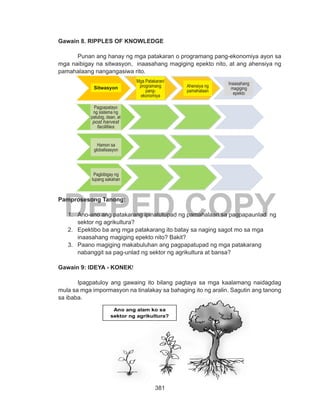 381
DEPED COPY
Gawain 8. RIPPLES OF KNOWLEDGE
	 Punan ang hanay ng mga patakaran o programang pang-ekonomiya ayon sa
mga naibigay na sitwasyon, inaasahang magiging epekto nito, at ang ahensiya ng
pamahalaang nangangasiwa rito.
Pamprosesong Tanong:
1.	 Ano-ano ang patakarang ipinatutupad ng pamahalaan sa pagpapaunlad ng
sektor ng agrikultura?
2.	 Epektibo ba ang mga patakarang ito batay sa naging sagot mo sa mga
inaasahang magiging epekto nito? Bakit?
3.	 Paano magiging makabuluhan ang pagpapatupad ng mga patakarang
nabanggit sa pag-unlad ng sektor ng agrikultura at bansa?
Gawain 9: IDEYA - KONEK!
	 Ipagpatuloy ang gawaing ito bilang pagtaya sa mga kaalamang naidagdag
mula sa mga impormasyon na tinalakay sa bahaging ito ng aralin. Sagutin ang tanong
sa ibaba.
Ano ang alam ko sa
sektor ng agrikultura?
Sitwasyon
Mga Patakaran/
programang
pang-
ekonomiya
Pagpapatayo
ng sistema ng
patubig, daan, at
post harvest
facilities
Hamon sa
globalisasyon
Pagbibigay ng
lupang sakahan
Ahensiya ng
pamahalaan
Inaasahang
magiging
epekto
 