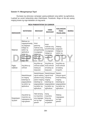 384
DEPED COPY
Gawain 11: Mangampanya Tayo!
Gumawa ng advocacy campaign upang palakasin ang sektor ng agrikultura.
I-upload sa social networking sites (halimbawa, Facebook, blogs at iba pa) upang
maging boses ng mga kabataan at mag-aaral.
MGA PAMANTAYAN SA GAWAIN
INDIKADOR
NATATANGI MAHUSAY
HINDI
MAHUSAY
KAILANGAN
PANG
PAUNLARIN
MARKA
4 3 2 1
Nilalaman
Malinaw na
nagpapahiwatig
ng pagpapa-
halaga sa
sektor ng
agrikultura
tungo sa
pambansang
pagsulong at
pag-unlad
Hindi
gaanong
malinaw ang
ipinapahiwatig
na pagpapa-
halaga sa
sektor ng
agrikultura
Hindi
malinaw ang
ipinahihiwatig
na pagpapa-
halaga sa
sektor ng
agrikultura
Walang
pagpapa-
halaga sa
sektor ng
agrikultura
Pagka-
malikhain
Ang likha ay
orihinal.
Ang likha ay
orihinal subalit
kulang sa
kaayusan.
Ang likha ay
hindi orihinal
at kulang sa
kaayusan.
Ang likha ay
hindi orihinal
at walang
tunguhin.
Nakahihikayat
na maging
kabahagi sa
pagpapalakas
ng sektor ng
agrikultura
Nakahihikayat
ngunit walang
panahon kung
paano maging
kabahagi sa
pagpapalakas
ng sektor ng
agrikultura
Nakahihikayat
ngunit hindi
handang
maging
kabahagi sa
pagpapalakas
ng sektor ng
agrikultura
Nakahi-
hikayat ngunit
hindi handang
maging
kabahagi sa
pagpapalakas
ng sektor ng
agrikultura
Kooperasyon
ng grupo
Ang lahat ng
miyembro ay
nagsagawa ng
mga gawain.
Tatlo lamang
na miyembro
ang nagsaga-
wa ng mga
gawain
Isang
miyembro
lang ang
nagsagawa
sa gawain.
Walang
nagsagawa
sa mga
gawain.
 