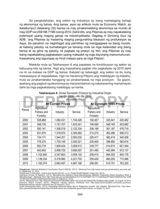 394
DEPED COPY
Sa pangkalahatan, ang sektor ng industriya ay isang mahalagang bahagi
ng ekonomiya ng bansa. Ang bansa, ayon sa artikulo mula sa Economy Watch, ay
ikatatlumpu’t dalawang (32) bansa na may pinakamalaking ekonomiya sa mundo at
may GDP na US$188.719B noong 2010. Dahil dito, ang Pilipinas ay may napakalaking
potensiyal upang maging ganap na industriyalisado. Dagdag ni Ginoong Usui ng
ADB, ‘ang Pilipinas ay maaaring maging pangunahing lokasyon ng produksiyon sa
Asya. Sa panahon na naghihigpit ang pamilihan ng manggagawa sa ibang mundo,
at habang patuloy na bumabangon pa lamang mula sa mga kalamidad ang ibang
bansa at sa gitna ng patuloy na pagtaas ng presyo ng Yen, ang Pilipinas ay may
isang napakalaking pagkakataon upang makaakit ng mga dayuhang mamumuhunan.
Inaasahang ang tagumpay ay hindi malayo para sa mga Pilipino’.
Makikita mula sa Talahanayan 6 ang papataas na kontribusyon ng sektor sa
kabuuang kita ng bansa. Higit ang inaasahang paglaki nito pagkalipas ng 2010 dahil
na rin sa mataas na GDP ng bansa. Katulad ng nabanggit, ang sektor na ito, kung
maisasaayos at mapalalakas, higit na maraming Pilipino ang mabibigyan ng trabaho,
mula sa pinakamababa hanggang sa pinakamataas na mga posisyon. Sa gayon,
asahang ang pagbuti ng ekonomiya ay mararamdaman ng nakararaming mamamayan
dahil sa mga pagkakataong maibibigay sa kanila.
Talahanayan 6. Gross Domestic Product by Industrial Origin
1st Qtr 2000 - 4th Qtr 2010
(in million Php)
Period
At Current Prices At Constant 1985 Prices
Agriculture, 
Fishery and
Forestry
Industry Service
Agriculture,
Fishery and
Forestry
Industry Service
2000 528,868 1,082,431 1,743,428 192,457 345,041 435,462
2001 548,739 1,191,707 1,933,241 199,568 348,165 453,982
2002 592,141 1,308,219 2,122,334 206,198 361,167 478,718
2003 631,970 1,378,870 2,305,562 215,273 363,486 506,313
2004 734,171 1,544,351 2,593,032 226,417 382,419 545,458
2005 778,370 1,735,148 2,930,521 230,954 396,882 583,616
2006 853,718 1,909,434 3,268,012 239,777 414,815 621,564
2007 943,842 2,098,720 3,606,057 251,495 442,994 672,137
2008 1,102,465 2,347,803 3,959,102 259,410 464,502 693,176
2009 1,138,334 2,318,882 4,221,702 259,424 460,205 712,486
2010 1,182,374 2,663,497 4,667,166 258,081 515,751 763,320
Pinagkunan: National Statistical Coordination Board (NSCB). (2013). Retrieved from http://www.nscb.gov.ph/secstat/d_accounts.asp
on September 12, 2014
Department of Education, Culture and Sports (DECS). (n.d.). Project EASE Module. Pasig City: DECS.
Australian Bureau of Statistics. (2012). Manufacturing Statistics Using Manufacturing Statistics Frequently Asked Questions What is
Manufacturing?. Retrieved from http://www.abs.gov.au/websitedbs/c311215.NSF/88e17471717cdbc5ca25778a001d9500/616cc124f6
101381ca2570a400119093!OpenDocument on August 21, 2014
(2013). Retrieved from http://www.ft.com/cms/s/0/1497f650-c8d8-11e2-acc6-00144feab7de.html#axzz39ucypQ5L on August 16 2014
Economy Watch Content. (2010). Philippine industry sectors. Retrieved from http://www.economywatch.com/world_economy/
philippines/industry-sector-industries.html on August 6, 2014
Asian Development Bank. (2012). Expanding Industrial Sector Key to Philippines’ Growth, Job Creation. Retrieved from http://www.
adb.org/news/philippines/expanding-industrial-sector-key-philippines-growth-job-creation on August 15, 2014
 