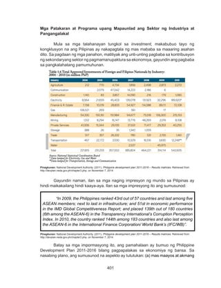 401
DEPED COPY
Mga Patakaran at Programa upang Mapaunlad ang Sektor ng Industriya at
Pangangalakal
Mula sa mga talahanayan tungkol sa investment, makabubuo tayo ng
kongklusyon na ang Pilipinas ay nakapagtala ng mas mababa sa maaaring asahan
dito. Sa pagdaan ng mga panahon, matitiyak ang unti-unting pagbaba sa kontribusyon
ng sekondaryang sektor ng pagmamanupaktura sa ekonomiya, gayundin ang pagbaba
sa pangkalahatang pamumuhunan.
Pinagkunan: National Development Authority. (2011). Philippine development plan 2011-2016 – Results matrices. Retrieved from
http://devplan.neda.gov.ph/chapter3.php, on November 7, 2014
	 Gayundin naman, ilan sa mga naging impresyon ng mundo sa Pilipinas ay
hindi maikakailang hindi kaaya-aya. Ilan sa mga impresyong ito ang sumusunod:
Pinagkunan: National Development Authority. (2011). Philippine development plan 2011-2016 – Results matrices. Retrieved from
http://devplan.neda.gov.ph/chapter3.php, on November 7, 2014
	 Batay sa mga impormasyong ito, ang pamahalaan ay bumuo ng Philippine
Development Plan 2011-2016 bilang pagpapalakas sa ekonomiya ng bansa. Sa
nasabing plano, ang sumusunod na aspekto ay tututukan: (a) mas maayos at akmang
“In 2009, the Philippines ranked 43rd out of 57 countries and last among five
ASEAN members; next to last in infrastructure; and 51st in economic performance
in the IMD Global Competitiveness Report; and placed 139th out of 180 countries
(6th among the ASEAN-6) in the Transparency International’s Corruption Perception
Index. In 2010, the country ranked 144th among 183 countries and also last among
the ASEAN-6 in the International Finance Corporation/ World Bank’s (IFC/WB)”.
 