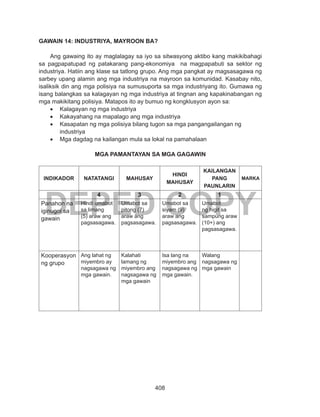 408
DEPED COPY
GAWAIN 14: INDUSTRIYA, MAYROON BA?
Ang gawaing ito ay maglalagay sa iyo sa sitwasyong aktibo kang makikibahagi
sa pagpapatupad ng patakarang pang-ekonomiya na magpapabuti sa sektor ng
industriya. Hatiin ang klase sa tatlong grupo. Ang mga pangkat ay magsasagawa ng
sarbey upang alamin ang mga industriya na mayroon sa komunidad. Kasabay nito,
isaliksik din ang mga polisiya na sumusuporta sa mga industriyang ito. Gumawa ng
isang balangkas sa kalagayan ng mga industriya at tingnan ang kapakinabangan ng
mga makikitang polisiya. Matapos ito ay bumuo ng kongklusyon ayon sa:
•	 Kalagayan ng mga industriya
•	 Kakayahang na mapalago ang mga industriya
•	 Kasapatan ng mga polisiya bilang tugon sa mga pangangailangan ng
industriya
•	 Mga dagdag na kailangan mula sa lokal na pamahalaan
MGA PAMANTAYAN SA MGA GAGAWIN
INDIKADOR NATATANGI MAHUSAY
HINDI
MAHUSAY
KAILANGAN
PANG
PAUNLARIN
MARKA
4 3 2 1
Panahon na
iginugol sa
gawain
Hindi umabot
sa limang
(5) araw ang
pagsasagawa.
Umabot sa
pitong (7)
araw ang
pagsasagawa.
Umabot sa
siyam (9)
araw ang
pagsasagawa.
Umabot
ng higit sa
sampung araw
(10+) ang
pagsasagawa.
Kooperasyon
ng grupo
Ang lahat ng
miyembro ay
nagsagawa ng
mga gawain.
Kalahati
lamang ng
miyembro ang
nagsagawa ng
mga gawain
Isa lang na
miyembro ang
nagsagawa ng
mga gawain.
Walang
nagsagawa ng
mga gawain
 