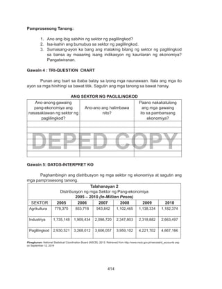 414
DEPED COPY
Pamprosesong Tanong:
1.	 Ano ang ibig sabihin ng sektor ng paglilingkod?
2.	 Isa-isahin ang bumubuo sa sektor ng paglilingkod.
3.	 Sumasang-ayon ka bang ang malaking bilang ng sektor ng paglilingkod
sa bansa ay maaaring isang indikasyon ng kaunlaran ng ekonomiya?
Pangatwiranan.
Gawain 4 : TRI-QUESTION CHART
Punan ang tsart sa ibaba batay sa iyong mga naunawaan. Itala ang mga ito
ayon sa mga hinihingi sa bawat titik. Sagutin ang mga tanong sa bawat hanay.
ANG SEKTOR NG PAGLILINGKOD
Ano-anong gawaing
pang-ekonomiya ang
nasasaklawan ng sektor ng
paglilingkod?
Ano-ano ang halimbawa
nito?
Paano nakakatulong
ang mga gawaing
ito sa pambansang
ekonomiya?
Gawain 5: DATOS-INTERPRET KO
Paghambingin ang distribusyon ng mga sektor ng ekonomiya at sagutin ang
mga pamprosesong tanong.
Talahanayan 2
Distribusyon ng mga Sektor ng Pang-ekonomiya
2005 – 2010 (In-Million Pesos)
SEKTOR 2005 2006 2007 2008 2009 2010
Agrikultura 778,370 853,718 943,842 1,102,465 1,138,334 1,182,374
Industriya 1,735,148 1,909,434 2,098,720 2,347,803 2,318,882 2,663,497
Paglilingkod 2,930,521 3,268,012 3,606,057 3,959,102 4,221,702 4,667,166
Pinagkunan: National Statistical Coordination Board (NSCB). 2013. Retrieved from http://www.nscb.gov.ph/secstat/d_accounts.asp
on September 12, 2014
 