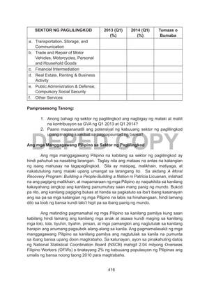 416
DEPED COPY
SEKTOR NG PAGLILINGKOD 2013 (Q1)
(%)
2014 (Q1)
(%)
Tumaas o
Bumaba
a.	 Transportation, Storage, and
Communication
b.	 Trade and Repair of Motor
Vehicles, Motorcycles, Personal
and Household Goods
c.	 Financial Intermediation
d.	 Real Estate, Renting & Business
Activity
e.	 Public Administration & Defense;
Compulsory Social Security
f.	 Other Services
Pamprosesong Tanong:
1.	 Anong bahagi ng sektor ng paglilingkod ang nagbigay ng malaki at maliit
na kontribusyon sa GVA ng Q1 2013 at Q1 2014?
2.	 Paano mapananatili ang potensiyal ng kabuuang sektor ng paglilingkod
upang maging kaakibat sa pagpapaunlad ng bansa?
Ang mga Manggagawang Pilipino sa Sektor ng Paglilingkod
	 Ang mga manggagawang Pilipino na kabilang sa sektor ng paglilingkod ay
hindi pahuhuli sa nasabing larangan. Taglay nila ang mataas na antas na katangian
ng isang mahusay na tagapaglingkod. Sila ay masipag, malikhain, matiyaga, at
nakatutulong nang malaki upang umangat sa larangang ito. Sa akdang A Moral
Recovery Program: Building a People-Building a Nation ni Patricia Licuanan, inilahad
na ang pagiging malikhain, at mapamaraan ng mga Pilipino ay naipakikita sa kanilang
kakayahang iangkop ang kanilang pamumuhay saan mang panig ng mundo. Bukod
pa rito, ang kanilang pagiging bukas at handa sa pagkatuto sa iba’t ibang kasanayan
ang isa pa sa mga katangian ng mga Pilipino na labis na hinahangaan, hindi lamang
dito sa loob ng bansa kundi lalo’t higit pa sa ibang panig ng mundo.
	 Ang matinding pagmamahal ng mga Pilipino sa kanilang pamilya kung saan
kabilang hindi lamang ang kanilang mga anak at asawa kundi maging sa kanilang
mga lolo, lola, tiyuhin, tiyahin, pinsan, at mga pamangkin ang nagtutulak sa kanilang
harapin ang anumang pagsubok alang-alang sa kanila. Ang pagmamalasakit ng mga
manggagawang Pilipino sa kanilang pamilya ang nagtutulak sa kanila na pumunta
sa ibang bansa upang doon magtrabaho. Sa katunayan, ayon sa pinakahuling datos
ng National Statistical Coordination Board (NSCB) mahigit 2.04 milyong Overseas
Filipino Workers (OFWs) o tinatayang 2% ng kabuuang populasyon ng Pilipinas ang
umalis ng bansa noong taong 2010 para magtrabaho.
 