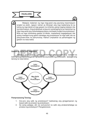 48
DEPED COPYGawain 4: CONCEPT MAPPING
	 Papunan ng angkop na salik ng produksiyon ang concept map. Ipasulat sa
loob ng bilog ang kahalagahan ng bawat isa sa proseso ng produksiyon. Ipasagot ang
tanong na nasa kahon.
Pamprosesong Tanong:
1.	 Ano-ano ang salik ng produksiyon? Ipaliwanag ang ginagampanan ng
bawat salik sa proseso ng produksiyon.
2.	 Sa iyong palagay, alin sa sumusunod na salik ang pinakamahalaga sa
proseso ng produksyon? Pangatwiranan.
PAUNLARIN
	 Matapos malaman ng mga mag-aaral ang paunang impormasyon
tungkol sa aralin, ngayon naman ay lilinangin ang mga kaalamang ito sa
tulong ng mga teksto at mga gawain na inihanda upang maging batayan nila
ng impormasyon.Ang pinakatiyak na layunin ng bahaging ito ay matutuhan ng
mga mag-aaral ang mahahalagang ideya o konsepto tungkol sa produksiyon.
Mula sa mga inihandang gawain at teksto, inaasahang magagabayan sila
upang masagot kung gaano kahalaga ang produksiyon at mga salik nito sa
pang-araw-araw na pamumuhay. Halina’t umpisahan sa pamamagitan ng
gawain na nasa ibaba.
Ano ang kahalagahan
ng produksiyon at ng
mga salik nito sa ating
pang-araw-araw na
pamumuhay?
 