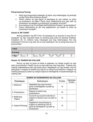 52
DEPED COPY
Pamprosesong Tanong:
1.	 Aling mga pangunahing lalawigan at bayan ang nakatanggap ng parangal
na Agri-Pinoy Rice Achievers Award?
2.	 Paano natamo ng mga bayan at lalawigang ito ang mataas na antas
ng produksiyon sa bigas? Paano kaya makatutulong ang mga salik ng
produksiyon sa pagtaas ng produksiyon ng pagkain sa bansa?
3.	 Ano ang layunin ng “Food Staple Self-Sufficiency Program” ng pamahalaan?
4.	 Paano nakatutulong sa atin ang pagkakaroon ng mataas na antas ng
produksiyon ng bigas?
Gawain 9: IRF CHART
	 Muling pabalikan ang IRF Chart. Sa bahaging ito ay ipasulat na ang final na
kasagutan ng mga mag-aaral batay sa kanilang pag-unawa sa paksang tinalakay.
Inaasahan din na malinaw nang masasagot ang mga katanungang: Ano ang
produksiyon? Ano-ano ang salik nito at ang implikasyon nito sa pang-araw-araw na
pamumuhay?
I-nitial
R-evised
F-inal
Gawain 10: PAGBUO NG COLLAGE
	 Bumuo ng apat na grupo sa klase at pagawain ng collage tungkol sa mga
salik ng produksiyon. Papiliin ng isa sa mga salik ang mga mag-aaral. Tiyaking may
napiling magkakaibang salik ang bawat grupo. Magpagupit ng mga larawan mula sa
pahayagan o magasin at ipadikit ang mga ito sa isang buong kartolina. Palagyan ng
maikling pahayag sa ibaba ng collage tungkol sa kahalagahan at kapakinabangan ng
napiling salik.
RUBRIK SA PAGMAMARKA NG COLLAGE
Pamantayan Deskripsiyon Puntos
Nakuhang
Puntos
1. Nilalaman Naipakikita ang mga bumubuo,
gamit, at kahalagahan ng salik ng
produksiyon
10
2. Presentasyon
Maayos at malinis ang
presentasyon
10
3. Malikhaing
Pagbuo
Gumamit ng recycled materials at
angkop na disenyo ayon sa salik na
napili
10
4. Caption/Pahayag
Naglalaman ang pahayag ng
angkop na paliwanag ukol sa
gamit at kahalagahan ng salik ng
produksiyon
10
 