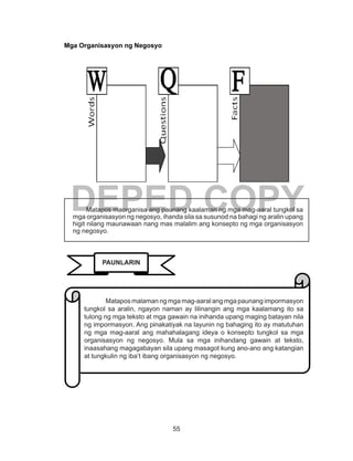 55
DEPED COPY
Mga Organisasyon ng Negosyo
	 Matapos maorganisa ang paunang kaalaman ng mga mag-aaral tungkol sa
mga organisasyon ng negosyo, ihanda sila sa susunod na bahagi ng aralin upang
higit nilang maunawaan nang mas malalim ang konsepto ng mga organisasyon
ng negosyo.
PAUNLARIN
	 Matapos malaman ng mga mag-aaral ang mga paunang impormasyon
tungkol sa aralin, ngayon naman ay lilinangin ang mga kaalamang ito sa
tulong ng mga teksto at mga gawain na inihanda upang maging batayan nila
ng impormasyon. Ang pinakatiyak na layunin ng bahaging ito ay matutuhan
ng mga mag-aaral ang mahahalagang ideya o konsepto tungkol sa mga
organisasyon ng negosyo. Mula sa mga inihandang gawain at teksto,
inaasahang magagabayan sila upang masagot kung ano-ano ang katangian
at tungkulin ng iba’t ibang organisasyon ng negosyo.
 