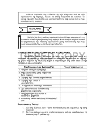 57
DEPED COPY
Gawain 6: 3M’s MAGPLANO, MAGSIGURO, MAGNEGOSYO!
	 Pangkatang Gawain. Magpabuo ng isang mini business plan gamit ang
natutuhan sa Technology and Livelihood Education para sa binabalak na negosyo
ng grupo. Papunan ng kaukulang tugon at impormasyon ang chart base sa mga
nakapaloob sa business plan.
Mga Nakapaloob sa Business Plan Tugon/ Impormasyon
1. Hangarin o misyon ng negosyo
2. Ang pagkakaiba ng iyong negosyo sa
ibang negosyo
3. Magiging mga kliyente (target market)
4. Magiging mga karibal o
kakompitensiya
5. Uri ng produkto o serbisyo na ibebenta
6. Mga pamamaraan o estratehiyang
gagamitin sa pagbebenta
7. Panggagalingan ng puhunan at
papaano ito gagamitin
8. Inaasahang kikitain sa loob ng 1 hanggang 3
taon
Pamprosesong Tanong:
1.	 Ano ang business plan? Paano ito makatutulong sa pagsisimula ng isang
negosyo?
2.	 Sa iyong palagay, ano ang pinakamahalagang salik sa pagtatagumpay ng
isang negosyo? Ipaliwanag.
Matapos mapalalim ang kaalaman ng mga mag-aaral ukol sa mga
organisasyon ng negosyo, maaari na silang magsimula sa susunod na
bahagi ng aralin. Ihanda sila para sa mas malalim na pag-unawa ukol sa mga
organisasyon ng negosyo.
	 Sa bahaging ito ng aralin ay palalawakin at pagtitibayin ang mga nabuong
kaalaman ukol sa mga organisasyon ng negosyo. Kinakailangan ang mas malalim
na pagtalakay sa mga nasabing organisasyon upang maihanda ang mga mag-
aaral sa pagsasabuhay ng kanilang mga natutuhan.
PAGNILAYAN
 