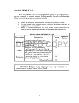 59
DEPED COPY
Gawain 9: REPLEKSIYON
Mulasamgatalananakuhasatagapag-salita,magpagawangisangrepleksiyon
na may kinalaman sa pagiging matalino at mapanagutang may-ari ng bahay-kalakal.
Maaaring pumili ng isang tanong o paksa sa ibaba:
a.	 Paano ako magiging responsable at makatarungang bahay-kalakal?
b.	 Ano ang maaari kong ipangako upang masiguro na makatarungan ako sa
pagpepresyo sa pamilihan?
c.	 Paano ko mapangangalagaan ang aking interes bilang bahay-kalakal at
paano ko naman mapangangalagaan ang interes ng aking kostumer?
RUBRIK PARA SA REPLEKSIYON
Pamantayan Deskripsiyon Puntos
Nakuhang
Puntos
Nilalaman
Nakapaloob sa repleksiyon ang
mahahalagang impormasyon ukol sa
pagiging matalino at mapanagutang
bahay-kalakal.
50
Estilo
Malikhain ang pagkakasulat ng
repleksiyon, pumili ang may-akda ng
mga angkop na salita upang maipahayag
ang kaniyang saloobin ukol sa pagiging
matalino at mapanagutang mamimili.
30
Mekaniks
Nasunod ang lahat ng mekaniks sa
pagsulat ng repleksiyon.
20
Kabuuang Puntos 100
MAHUSAY! Natapos mong magabayan ang mga mag-aaral na
maisakatuparan ang mga gawain para sa kanila!
 