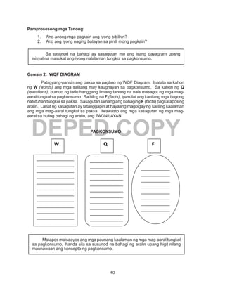 40
DEPED COPY
Pamprosesong mga Tanong:
1.	 Ano-anong mga pagkain ang iyong bibilhin?
2.	 Ano ang iyong naging batayan sa pinili mong pagkain?
Gawain 2: WQF DIAGRAM
	 Pabigyang-pansin ang paksa sa pagbuo ng WQF Diagram. Ipatala sa kahon
ng W (words) ang mga salitang may kaugnayan sa pagkonsumo. Sa kahon ng Q
(questions), bumuo ng tatlo hanggang limang tanong na nais masagot ng mga mag-
aaral tungkol sa pagkonsumo. Sa bilog na F (facts), ipasulat ang kanilang mga bagong
natutuhan tungkol sa paksa. Sasagutan lamang ang bahaging F (facts) pagkatapos ng
aralin. Lahat ng kasagutan ay tatanggapin at hayaang magbigay ng sariling kaalaman
ang mga mag-aaral tungkol sa paksa. Iwawasto ang mga kasagutan ng mga mag-
aaral sa huling bahagi ng aralin, ang PAGNILAYAN.
PAGKONSUMO
Sa susunod na bahagi ay sasagutan mo ang isang dayagram upang
inisyal na masukat ang iyong nalalaman tungkol sa pagkonsumo.
	 Matapos maisaayos ang mga paunang kaalaman ng mga mag-aaral tungkol
sa pagkonsumo, ihanda sila sa susunod na bahagi ng aralin upang higit nilang
maunawaan ang konsepto ng pagkonsumo.
W Q F
__________________
__________________
__________________
__________________
__________________
__________________
__________________
__________________
__________________
__________________
__________________
__________________
________________
________________
________________
________________
________________
________________
________________
________________
________________
________________
________________
________________
______________
______________
______________
______________
______________
______________
______________
______________
______________
______________
__
 