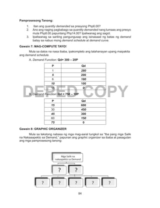 84
DEPED COPY
Pamprosesong Tanong:
1.	 Ilan ang quantity demanded sa presyong Php6.00?
2.	 Ano ang naging pagbabago sa quantity demanded nang tumaas ang presyo
mula Php8.00 papuntang Php14.00? Ipaliwanag ang sagot.
3.	 Ipaliwanag sa sariling pangungusap ang isinasaad ng batas ng demand
batay sa nabuo mong demand schedule at demand curve.
Gawain 7: MAG-COMPUTE TAYO!
	 Mula sa datos na nasa ibaba, ipakompleto ang talahanayan upang maipakita
ang demand schedule.
A. Demand Function: Qd= 300 – 20P
P Qd
1 280
5 200
6 180
10 100
15 0
B. Demand Function: Qd = 750 – 10P
P Qd
15 600
30 450
45 300
60 150
75 0
Gawain 8: GRAPHIC ORGANIZER
Mula sa tekstong nabasa ng mga mag-aaral tungkol sa “Iba pang mga Salik
na Nakaaapekto sa Demand,” papunan ang graphic organizer sa ibaba at pasagutan
ang mga pamprosesong tanong:
Mga Salik na
nakaapekto sa Demand
 