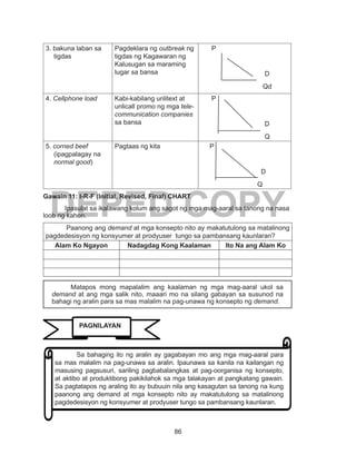 86
DEPED COPY
3. bakuna laban sa
tigdas
Pagdeklara ng outbreak ng
tigdas ng Kagawaran ng
Kalusugan sa maraming
lugar sa bansa
P
D
Qd
4. Cellphone load Kabi-kabilang unlitext at
unlicall promo ng mga tele-
communication companies
sa bansa
P
D
Q
5. corned beef
(ipagpalagay na
normal good)
Pagtaas ng kita P
D
Q
Gawain 11: I-R-F (Initial, Revised, Final) CHART
	 Ipasulat sa ikalawang kolum ang sagot ng mga mag-aaral sa tanong na nasa
loob ng kahon.
Paanong ang demand at mga konsepto nito ay makatutulong sa matalinong
pagdedesisyon ng konsyumer at prodyuser tungo sa pambansang kaunlaran?
Alam Ko Ngayon Nadagdag Kong Kaalaman Ito Na ang Alam Ko
Matapos mong mapalalim ang kaalaman ng mga mag-aaral ukol sa
demand at ang mga salik nito, maaari mo na silang gabayan sa susunod na
bahagi ng aralin para sa mas malalim na pag-unawa ng konsepto ng demand.
	 Sa bahaging ito ng aralin ay gagabayan mo ang mga mag-aaral para
sa mas malalim na pag-unawa sa aralin. Ipaunawa sa kanila na kailangan ng
masusing pagsusuri, sariling pagbabalangkas at pag-oorganisa ng konsepto,
at aktibo at produktibong pakikilahok sa mga talakayan at pangkatang gawain.
Sa pagtatapos ng araling ito ay bubuuin nila ang kasagutan sa tanong na kung
paanong ang demand at mga konsepto nito ay makatutulong sa matalinong
pagdedesisyon ng konsyumer at prodyuser tungo sa pambansang kaunlaran.
PAGNILAYAN
 