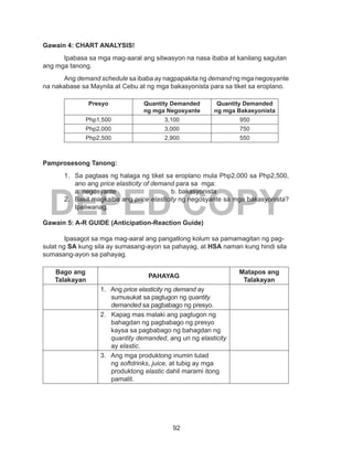92
DEPED COPY
Gawain 4: CHART ANALYSIS!
Ipabasa sa mga mag-aaral ang sitwasyon na nasa ibaba at kanilang sagutan
ang mga tanong.
Ang demand schedule sa ibaba ay nagpapakita ng demand ng mga negosyante
na nakabase sa Maynila at Cebu at ng mga bakasyonista para sa tiket sa eroplano.
				
Presyo Quantity Demanded
ng mga Negosyante
Quantity Demanded
ng mga Bakasyonista
Php1,500 3,100 950
Php2,000 3,000 750
Php2,500 2,900 550
Pamprosesong Tanong:
1.	 Sa pagtaas ng halaga ng tiket sa eroplano mula Php2,000 sa Php2,500,
ano ang price elasticity of demand para sa mga:
	 a. negosyante			 b. bakasyonista
2.	 Bakit magkaiba ang price elasticity ng negosyante sa mga bakasyonista?
Ipaliwanag.
Gawain 5: A-R GUIDE (Anticipation-Reaction Guide)
	 Ipasagot sa mga mag-aaral ang pangatlong kolum sa pamamagitan ng pag-
sulat ng SA kung sila ay sumasang-ayon sa pahayag, at HSA naman kung hindi sila
sumasang-ayon sa pahayag.
Bago ang
Talakayan
PAHAYAG
Matapos ang
Talakayan
1. Ang price elasticity ng demand ay
sumusukat sa pagtugon ng quantity
demanded sa pagbabago ng presyo.
2. Kapag mas malaki ang pagtugon ng
bahagdan ng pagbabago ng presyo
kaysa sa pagbabago ng bahagdan ng
quantity demanded, ang uri ng elasticity
ay elastic.
3. Ang mga produktong inumin tulad
ng softdrinks, juice, at tubig ay mga
produktong elastic dahil marami itong
pamalit.
 
