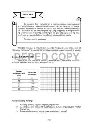 98
DEPED COPY
Matapos mabasa at maunawaan ng mga mag-aaral ang teksto ukol sa
“Konsepto ng Supply” na nasa kanilang modyul, ipagawa ang sumusunod na gawain.
Gawain 4: I- GRAPH MO!
	 Ipalapat sa mga mag-aaral sa graph ang mga punto na makikita sa supply
schedule sa kaliwa upang mabuo ang supply curve.
Presyo
Bawat Piraso
(Php)
Quantity
Supplied
10 50
15 100
20 150
25 200
30 250
Pamprosesong Tanong:
1.	 Ano ang quantity supplied sa presyong Php30?
2.	 Ano ang nangyari sa quantity supplied nang bumaba ang presyo sa Php10?
Ipaliwanag.
3.	 Paano inilalarawan ng supply curve ang batas ng supply?
PAUNLARIN
	 Sa bahaging ito ay matututunan at mauunawaan ng mga mag-aaral
ang mahahalagang impormasyon at kaisipan ukol sa konsepto ng supply,
ugnayan ng presyo at dami ng supply, at mga salik na nakaiimpluwensiya
rito. Inaasahan na sa pamamagitan ng iyong paggabay ay magkakaroon
ng kaalaman ang mga mag-aaral tungkol sa gawi at pagpapasya ng mga
prodyuser sa mga pagbabago ng salik na nakaaapekto sa supply.
	 Simulan na ang paglinang!
 