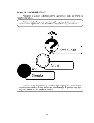 105
DEPED COPY
Gawain 14: KNOWLEDGE ARROW
	 Pasagutan at ipasulat sa bahaging gitna ng graph ang sagot sa tanong na
nasa loob ng kahon.
	
Paano makatutulong ang mga konsepto ng supply sa matalinong
pagdedesisyon ng may-ari ng prodyuser tungo sa pambansang kaunlaran?
Matapos mong mapalalim ang kaalaman ng iyong mga mag-aaral ukol sa
supply at elastisidad ng supply, maaari ka nang tumungo at gabayan ang mga
mag-aaral sa susunod na bahagi ng modyul.
 