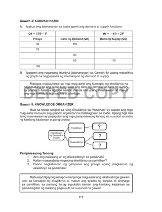 112
DEPED COPY
Gawain 4: SUBUKIN NATIN!
A.	 Ipabuo ang talahanayan sa ibaba gamit ang demand at supply functions.
Presyo Dami ng Demand (Qd) Dami ng Supply (Qs)
40 110
55
80
65 110
100
B.	 Ipagamit ang nagawang iskedyul (talahanayan) sa Gawain 4A upang makalikha
ng graph na nagpapakita ng interaksiyon ng demand at supply.
Gawain 5: KNOWLEDGE ORGANIZER
Mula sa teksto tungkol sa “Ang Ekwilibriyo sa Pamilihan” ay atasan ang mga
mag-aaral na buuin ang graphic organizer na matatagpuan sa ibaba. Upang higit nila
itong maunawaan ay pasagutan ang mga pamprosesong tanong na susukat sa antas
ng kanilang kaalaman at pang-unawa.
Pamprosesong Tanong:
1.	 Ano ang dalawang uri ng disekwilibriyo sa pamilihan?
2.	 Kailan masasabing mayroong ekwilibriyo sa pamilihan?
3.	 Paano nagkakaroon ng gampanin ang presyo upang magkaroon ng
ekwilibriyo sa pamilihan?
	 Matapos maipaunawa sa mga mag-aaral ang konsepto ng ekwilibriyo na
nagsasabing ito ang punto kung saan ang dami ng demand at dami ng supply
ay pantay o balance ngayon naman ihanda sila upang maunawaan at masuri
ang mga konsepto n,g surplus at shortage.
Interaksiyon
ng Demand at
Supply
Ekwilibriyo
Disekwilibriyo
?
?
?
	 Mahusay! Ngayong natapos na ng mga mag-aaral ang teksto at mga gawain
ukol sa konsepto ng ekwilibriyo at masuri ang epekto ng surplus at shortage
sa pamilihan, sa puntong ito ay susukatin naman ang kanilang kaalaman sa
pamamagitan ng maikling pagsusulit sa susunod na gawain.
 