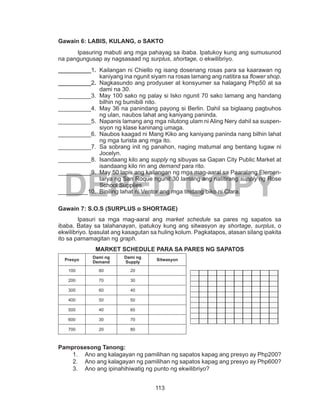 113
DEPED COPY
Gawain 6: LABIS, KULANG, o SAKTO
Ipasuring mabuti ang mga pahayag sa ibaba. Ipatukoy kung ang sumusunod
na pangungusap ay nagsasaad ng surplus, shortage, o ekwilibriyo.
__________1.	 Kailangan ni Chiello ng isang dosenang rosas para sa kaarawan ng
kaniyang ina ngunit siyam na rosas lamang ang natitira sa flower shop.
__________2.	 Nagkasundo ang prodyuser at konsyumer sa halagang Php50 at sa
dami na 30.
__________3.	 May 100 sako ng palay si Isko ngunit 70 sako lamang ang handang
bilhin ng bumibili nito.
__________4.	 May 36 na panindang payong si Berlin. Dahil sa biglaang pagbuhos
ng ulan, naubos lahat ang kaniyang paninda.
__________5.	 Napanis lamang ang mga nilutong ulam ni Aling Nery dahil sa suspen-
siyon ng klase kaninang umaga.
__________6.	 Naubos kaagad ni Mang Kiko ang kaniyang paninda nang bilhin lahat
ng mga turista ang mga ito.
__________7.	 Sa sobrang init ng panahon, naging matumal ang bentang lugaw ni
Jocelyn.
__________8.	 Isandaang kilo ang supply ng sibuyas sa Gapan City Public Market at
isandaang kilo rin ang demand para rito.
__________9.	 May 50 lapis ang kailangan ng mga mag-aaral sa Paaralang Elemen-
tarya ng San Roque ngunit 30 lamang ang natitirang supply ng Rose
School Supplies.
_________10.	 Biniling lahat ni Ventor ang mga tindang biko ni Clara.
Gawain 7: S.O.S (SURPLUS o SHORTAGE)
Ipasuri sa mga mag-aaral ang market schedule sa pares ng sapatos sa
ibaba. Batay sa talahanayan, ipatukoy kung ang sitwasyon ay shortage, surplus, o
ekwilibriyo. Ipasulat ang kasagutan sa huling kolum. Pagkatapos, atasan silang ipakita
ito sa pamamagitan ng graph.
MARKET SCHEDULE PARA SA PARES NG SAPATOS
Presyo
Dami ng
Demand
Dami ng
Supply
Sitwasyon
100 80 20
200 70 30
300 60 40
400 50 50
500 40 60
600 30 70
700 20 80
Pamprosesong Tanong:
1.	 Ano ang kalagayan ng pamilihan ng sapatos kapag ang presyo ay Php200?
2.	 Ano ang kalagayan ng pamilihan ng sapatos kapag ang presyo ay Php600?
3.	 Ano ang ipinahihiwatig ng punto ng ekwilibriyo?
 