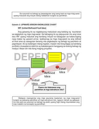 120
DEPED COPY
Gawain 3: UPWARD ARROW KNOWLEDGE CHART
IRF (Initial-Refined-Final Idea)
Ang gawaing ito ay naglalayong matutukan ang baitang ng kaunlaran
sa pagkatuto ng mga mag-aaral. Sa bahaging ito ay papupunan mo ang Initial
Idea IRF upang masukat ang kanilang inisyal na kasagutan sa katanungang
nasa ibaba ng upward arrow. Ipaliwanag sa mga mag-aaral na ang refined
at final area ay sasagutan lamang nila pagkatapos ng bahagi ng paunlarin at
pagnilayan. Ito ay kailangan nilang ingatan, maaari nila itong ilagay sa kanilang
portfolio o kuwaderno dahil ito ay kakailanganin hanggang sa dulong bahagi ng
modyul. Maari din nila itong maging proyekto.
	 Matapos maorganisa ang mga paunang kaalaman ng mga mag-aaral
tungkol sa paksang pamilihan at mga estruktura nito, ngayon naman ay gabayan
mo sila para sa susunod na bahagi ng aralin upang higit nilang maunawaan ang
mas malalim na konsepto ng pamilihan.
Sa susunod na bahagi ay pasasagutan ang isang tsart sa mga mag-aaral
upang masukat ang inisyal nilang nalalaman tungkol sa pamilihan.
___________
___________
___________
___________
__________.
___________
___________
___________
___________
__________.___________
___________
___________
___________
__________.
Paano mo ilalarawan ang
pamilihan at mga estruktura nito?
 