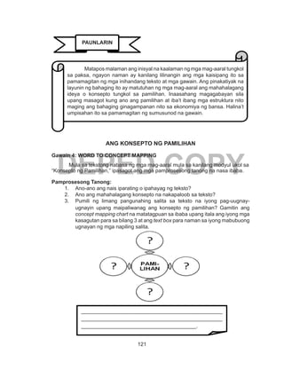 121
DEPED COPY
ANG KONSEPTO NG PAMILIHAN
Gawain 4: WORD TO CONCEPT MAPPING
	 Mula sa tekstong nabasa ng mga mag-aaral mula sa kanilang modyul ukol sa
“Konsepto ng Pamilihan,” ipasagot ang mga pamprosesong tanong na nasa ibaba.
Pamprosesong Tanong:
1.	 Ano-ano ang nais iparating o ipahayag ng teksto?
2.	 Ano ang mahahalagang konsepto na nakapaloob sa teksto?
3.	 Pumili ng limang pangunahing salita sa teksto na iyong pag-uugnay-
ugnayin upang maipaliwanag ang konsepto ng pamilihan? Gamitin ang
concept mapping chart na matatagpuan sa ibaba upang itala ang iyong mga
kasagutan para sa bilang 3 at ang text box para naman sa iyong mabubuong
ugnayan ng mga napiling salita.
______________________________________________________
______________________________________________________
____________________________________________.
PAUNLARIN
	 Matapos malaman ang inisyal na kaalaman ng mga mag-aaral tungkol
sa paksa, ngayon naman ay kanilang lilinangin ang mga kaisipang ito sa
pamamagitan ng mga inihandang teksto at mga gawain. Ang pinakatiyak na
layunin ng bahaging ito ay matutuhan ng mga mag-aaral ang mahahalagang
ideya o konsepto tungkol sa pamilihan. Inaasahang magagabayan sila
upang masagot kung ano ang pamilihan at iba’t ibang mga estruktura nito
maging ang bahaging ginagampanan nito sa ekonomiya ng bansa. Halina’t
umpisahan ito sa pamamagitan ng sumusunod na gawain.
 