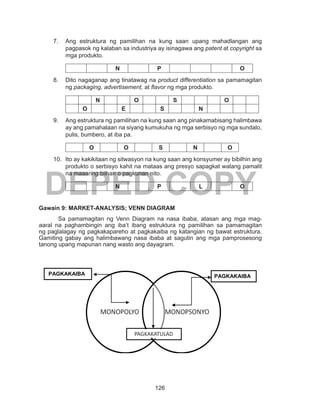 126
DEPED COPY
7.	 Ang estruktura ng pamilihan na kung saan upang mahadlangan ang
pagpasok ng kalaban sa industriya ay isinagawa ang patent at copyright sa
mga produkto.
N P O
8.	 Dito nagaganap ang tinatawag na product differentiation sa pamamagitan
ng packaging, advertisement, at flavor ng mga produkto.
N O S O
O E S N
9.	 Ang estruktura ng pamilihan na kung saan ang pinakamabisang halimbawa
ay ang pamahalaan na siyang kumukuha ng mga serbisyo ng mga sundalo,
pulis, bumbero, at iba pa.
O O S N O
10.	 Ito ay kakikitaan ng sitwasyon na kung saan ang konsyumer ay bibilhin ang
produkto o serbisyo kahit na mataas ang presyo sapagkat walang pamalit
na maaaring bilhan o pagkunan nito.
N P L O
Gawain 9: MARKET-ANALYSIS; VENN DIAGRAM
Sa pamamagitan ng Venn Diagram na nasa ibaba, atasan ang mga mag-
aaral na paghambingin ang iba’t ibang estruktura ng pamilihan sa pamamagitan
ng paglalagay ng pagkakapareho at pagkakaiba ng katangian ng bawat estruktura.
Gamiting gabay ang halimbawang nasa ibaba at sagutin ang mga pamprosesong
tanong upang mapunan nang wasto ang dayagram.
PAGKAKAIBA
PAGKAKATULAD
PAGKAKAIBA
PAGKAKATULAD
 