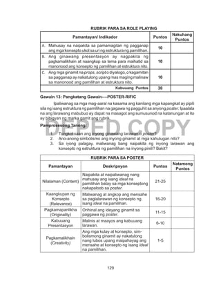 129
DEPED COPY
RUBRIK PARA SA ROLE PLAYING
Pamantayan/ Indikador Puntos
Nakuhang
Puntos
A.	 Mahusay na naipakita sa pamamagitan ng pagganap
ang mga konsepto ukol sa uri ng estruktura ng pamilihan.
10
B.	 Ang ginawang presentasyon ay nagpakita ng
pagkamalikhain at naangkop sa tema para maihatid sa
manonood ang konsepto ng pamilihan at estruktura nito.
10
C.	 Ang mga ginamit na props, script o diyalogo, o kagamitan
sa pagganap ay nakatulong upang mas maging malinaw
sa manonood ang pamilihan at estruktura nito.
10
Kabuuang Puntos 30
Gawain 13: Pangkatang Gawain----POSTER-RIFIC
Ipaliwanag sa mga mag-aaral na kasama ang kanilang mga kapangkat ay pipili
sila ng isang estruktura ng pamilihan na gagawa ng pagguhit sa anyong poster. Ipaalala
na ang larawang mabubuo ay dapat na masagot ang sumusunod na katanungan at ito
ay bibigyan ng marka gamit ang rubrik.
Pamprosesong Tanong:
1.	 Tungkol saan ang inyong ginawang larawan o poster?
2.	 Ano-anong simbolismo ang inyong ginamit at mga kahulugan nito?
3.	 Sa iyong palagay, maliwanag bang naipakita ng inyong larawan ang
konsepto ng estruktura ng pamilihan na inyong pinili? Bakit?
RUBRIK PARA SA POSTER
Pamantayan Deskripsyon Puntos
Natamong
Puntos
Nilalaman (Content)
Naipakita at naipaliwanag nang
mahusay ang isang ideal na
pamilihan batay sa mga konseptong
nakapaloob sa poster.
21-25
Kaangkupan ng
Konsepto
(Relevance)
Maliwanag at angkop ang mensahe
sa paglalarawan ng konsepto ng
isang ideal na pamilihan.
16-20
Pagkamapanlikha
(Originality)
Orihinal ang ideyang ginamit sa
paggawa ng poster.
11-15
Kabuuang
Presentasyon
Malinis at maayos ang kabuuang
larawan.
6-10
Pagkamalikhain
(Creativity)
Ang mga kulay at konsepto, sim-
bolismong ginamit ay nakatulong
nang lubos upang maipahayag ang
mensahe at konsepto ng isang ideal
na pamilihan.
1-5
 