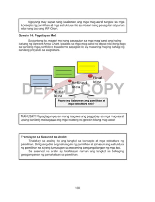 130
DEPED COPY
Gawain 14: Pagnilayan Mo!
	 Sa puntong ito, maaari mo nang pasagutan sa mga mag-aaral ang huling
baitang ng Upward Arrow Chart. Ipaalala sa mga mag-aaral na dapat nila itong itago
sa kanilang mga portfolio o kuwaderno sapagkat ito ay maaaring maging bahagi ng
kanilang proyekto sa asignatura.
	 Ngayong may sapat nang kaalaman ang mga mag-aaral tungkol sa mga
konsepto ng pamilihan at mga estruktura nito ay maaari nang pasagutan at punan
nila nang buo ang IRF Chart.
Paano mo ilalarawan ang pamilihan at
mga estruktura nito?
___________
___________
___________
___________
__________.
___________
___________
___________
___________
__________.
___________
___________
___________
___________
__________.
MAHUSAY! Napagtagumpayan mong isagawa ang paggabay sa mga mag-aaral
upang kanilang maisagawa ang mga iniatang na gawain bilang mag-aaral!
Transisyon sa Susunod na Aralin:
	 Tinalakay sa araling ito ang tungkol sa konsepto at mga estruktura ng
pamilihan. Binigyang-diin ang kahulugan ng pamilihan at ipinasuri ang estruktura
ng pamilihan na siyang tumutugon sa maraming pangangailangan ng mga tao.
	 Sa susunod na aralin ay tatalakayin naman ang tungkol sa bahaging
ginagampanan ng pamahalaan sa pamilihan.
 