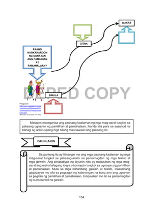 134
DEPED COPYPinagkunan:
http://www.westsideelementa
ryschool.com/Kindergarten%
20Journey%20Through%20Re
ading.html
Retrived: November 17, 2014
PAANO
NAGKAKAROON
NG UGNAYAN
ANG PAMILIHAN
AT
PAMAHALAAN?
SIMULA
GITNA
WAKAS
	 Matapos maorganisa ang paunang kaalaman ng mga mag-aaral tungkol sa
paksang ugnayan ng pamilihan at pamahalaan, ihanda sila para sa susunod na
bahagi ng aralin upang higit nilang maunawaan ang paksang ito.
PAUNLARIN
	 Sa puntong ito ay lilinangin mo ang mga paunang kaalaman ng mga
mag-aaral tungkol sa paksang-aralin sa pamamagitan ng mga teksto at
mga gawain. Ang pinakatiyak na layunin nito ay matutuhan ng mga mag-
aaral ang mahahalagang ideya o konsepto tungkol sa ugnayan ng pamilihan
at pamahalaan. Mula sa mga inihandang gawain at teksto, inaasahang
gagabayan mo sila sa pagsagot ng katanungan na kung ano ang ugnayan
sa pagitan ng pamilihan at pamahalaan. Umpisahan mo ito sa pamamagitan
ng sumusunod na gawain.
 