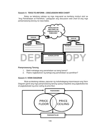 135
DEPED COPY
Gawain 4: TEKS-TO-INFORM----DISCUSSION WEB CHART
	 Batay sa tekstong nabasa ng mga mag-aaral sa kanilang modyul ukol sa
“Ang Pamahalaan at Pamilihan,” pasagutan ang discussion web chart at ang mga
pamprosesong tanong na nasa ibaba.
Pamprosesong Tanong
1.	 Bakit mahalaga ang pamahalaan sa isang bansa?
2.	 Paano nagkakaroon ng bahagi ang pamahalaan sa pamilihan?
Gawain 5: VENN DIAGRAM
	 Mula sa tekstong nabasa, papunan ng mahahalagang impormasyon ang Venn
Diagram gamit ang mga pamprosesong tanong upang maipakita ang pagkakaiba-iba
at pagkakatulad ng price ceiling at price floor.
MAHALAGA BA
ANG PAPEL NG
PAMAHALAAN SA
PAMILIHAN?
DAHILAN
DAHILAN
Sapagkat_______________
_______________________
_______________________
_______________________
_______________________
______________________.
Sapagkat_______________
_______________________
_______________________
_______________________
_______________________
______________________.
KONGKLUSYON
________________________
________________________
_____________________
_____________________
__
PAGKAKAIBA
PAGKAKATULAD
 