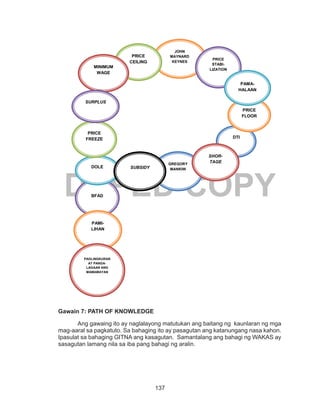 137
DEPED COPY
Gawain 7: PATH OF KNOWLEDGE
Ang gawaing ito ay naglalayong matutukan ang baitang ng kaunlaran ng mga
mag-aaral sa pagkatuto. Sa bahaging ito ay pasagutan ang katanungang nasa kahon.
Ipasulat sa bahaging GITNA ang kasagutan. Samantalang ang bahagi ng WAKAS ay
sasagutan lamang nila sa iba pang bahagi ng aralin.
BFAD
GREGORY
MANKIW
JOHN
MAYNARD
KEYNES
PRICE
CEILING
PRICE
STABI-
LIZATION
MINIMUM
WAGE
DOLE
DTI
PRICE
FLOOR
PRICE
FREEZE
SHOR-
TAGE
SURPLUS
PAMI-
LIHAN
SUBSIDY
PAGLINGKURAN
AT PANGA-
LAGAAN ANG
MAMAMAYAN
PAMA-
HALAAN
 