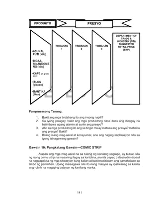 141
DEPED COPY
Pamprosesong Tanong:
1.	 Bakit ang mga tindahang ito ang inyong napili?
2.	 Sa iyong palagay, bakit ang mga produktong nasa itaas ang ibinigay na
halimbawa upang alamin at suriin ang presyo?
3.	 Alin sa mga produktong ito ang sa tingin mo ay mataas ang presyo? mababa
ang presyo? Bakit?
4.	 Bilang isang mag-aaral at konsyumer, ano ang naging implikasyon nito sa
iyong isinagawang gawain?
Gawain 10: Pangkatang Gawain---COMIC STRIP
	 Atasan ang mga mag-aaral na sa tulong ng kanilang kagrupo, ay bubuo sila
ng isang comic strip na maaaring ilagay sa kartolina, manila paper, o illustration board
na nagpapakita ng mga sitwasyon kung kailan at bakit nakikialam ang pamahalaan sa
takbo ng pamilihan. Upang maisagawa nila ito nang maayos ay ipaliwanag sa kanila
ang rubrik na magiging batayan ng kanilang marka.
PRESYOPRODUKTO
DEPARTMENT OF
TRADE &
INDUSTRY (DTI)
SUGGESTED
RETAIL PRICE
(SRP)
TINDAHAN
3
TINDAHAN
2
TINDAHAN
1
 