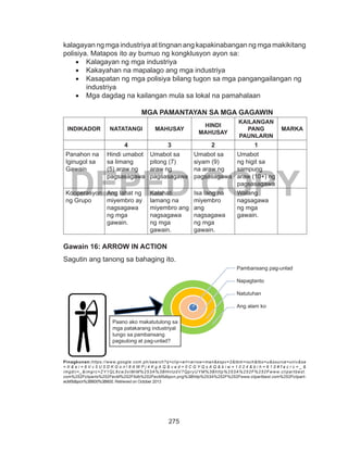 275
DEPED COPY
kalagayan ng mga industriya at tingnan ang kapakinabangan ng mga makikitang
polisiya. Matapos ito ay bumuo ng kongklusyon ayon sa:
•	 Kalagayan ng mga industriya
•	 Kakayahan na mapalago ang mga industriya
•	 Kasapatan ng mga polisiya bilang tugon sa mga pangangailangan ng
industriya
•	 Mga dagdag na kailangan mula sa lokal na pamahalaan
MGA PAMANTAYAN SA MGA GAGAWIN
INDIKADOR NATATANGI MAHUSAY
HINDI
MAHUSAY
KAILANGAN
PANG
PAUNLARIN
MARKA
4 3 2 1
Panahon na
Iginugol sa
Gawain
Hindi umabot
sa limang
(5) araw ng
pagsasagawa
Umabot sa
pitong (7)
araw ng
pagsasagawa
Umabot sa
siyam (9)
na araw ng
pagsasagawa
Umabot
ng higit sa
sampung
araw (10+) ng
pagsasagawa
Kooperasyon
ng Grupo
Ang lahat ng
miyembro ay
nagsagawa
ng mga
gawain.
Kalahati
lamang na
miyembro ang
nagsagawa
ng mga
gawain.
Isa lang na
miyembro
ang
nagsagawa
ng mga
gawain.
Walang
nagsagawa
ng mga
gawain.
Gawain 16: ARROW IN ACTION
Sagutin ang tanong sa bahaging ito.
Pinagkunan:https://www.google.com.ph/search?q=clip+art+arrow+man&espv=2&tbm=isch&tbo=u&source=univ&sa
= X & e i = 6 V v 5 U 5 D K G o n l 8 A W P j 4 K g A Q & v e d = 0 C G Y Q s A Q & b i w = 1 0 2 4 & b i h = 6 1 0 # f a c r c = _ &
imgdii=_&imgrc=ZY1QL6cw3xlMiM%253A%3BHntzdV7QpryUYM%3Bhttp%253A%252F%252Fwww.clipartbest.
com%252Fcliparts%252FecM%252F5db%252FecM5dbpcn.png%3Bhttp%253A%252F%252Fwww.clipartbest.com%252Fclipart-
ecM5dbpcn%3B600%3B600, Retrieved on October 2013
Pambansang pag-unlad
Napagtanto
Natutuhan
Ang alam ko
Paano ako makatutulong sa
mga patakarang industriyal
tungo sa pambansang
pagsulong at pag-unlad?
 