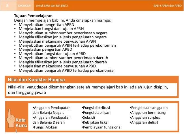 Bab. 4 APBN & APBD (Kelas XI, Kurikulum 2013)