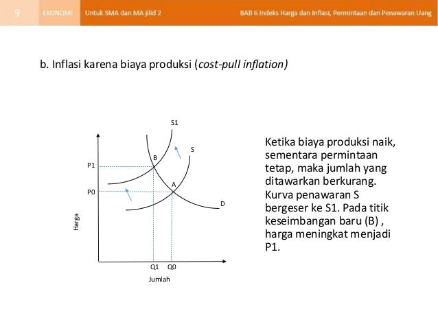 Bab 06 Indeks Harga Inflasi Kls Xi Bab 06 Indeks Harga Inflasi Kls Xi